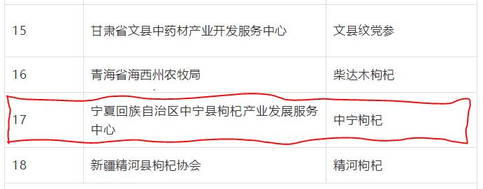 喜訊！“中寧枸杞”成功入選“中國(guó)農(nóng)業(yè)品牌目錄2019農(nóng)產(chǎn)品區(qū)域公用品牌”名單(圖文)